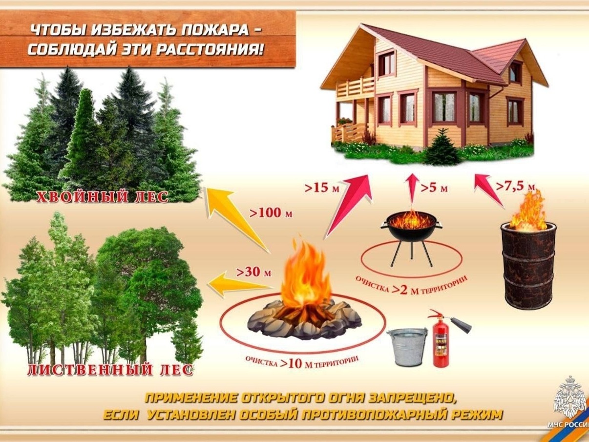 Чтобы избежать пожара - соблюдай эти расстояния!.